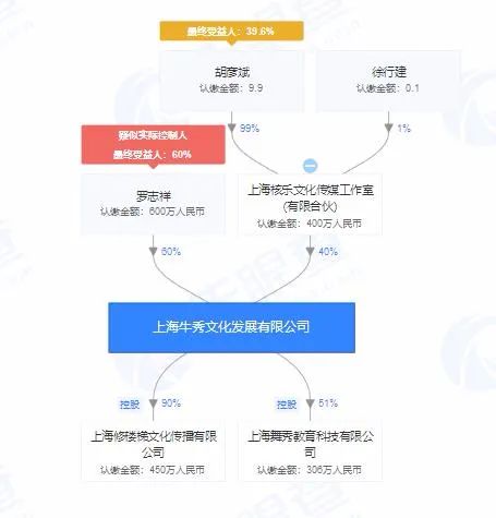 羅志祥事件引發(fā)品牌與節(jié)目危機(jī)，教育科技領(lǐng)域的聲譽(yù)建設(shè)啟示